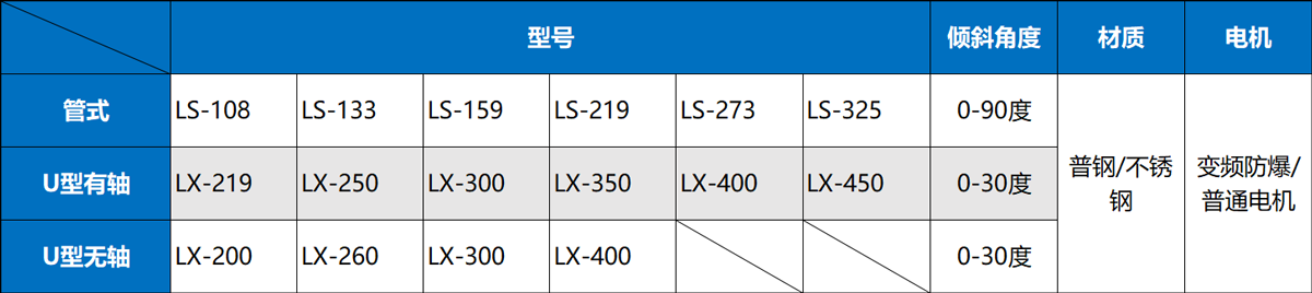 傾斜管式螺旋輸送機參數