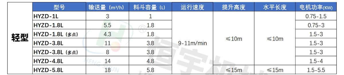 轉(zhuǎn)斗式提升機(jī)參數(shù)