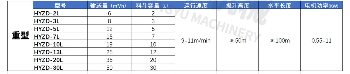 轉斗式提升機參數_3_meitu