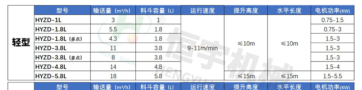 轉斗式提升機參數_02~1